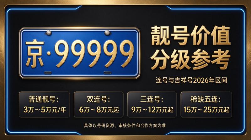 2026年北京车指标租赁价格表参考图